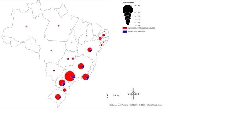 Levantamento bibliográficos de artigos científicos voltado ao Ensino da Biologia no Ensino Médio brasileiro