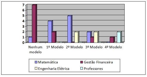 Deficiências conceituais no estudo de funções, limites e cálculo integral: uma análise considerando modelos mentais