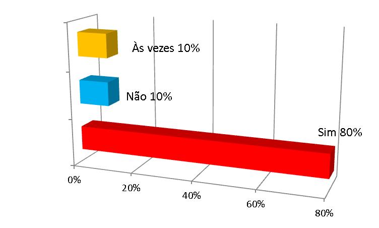 O uso dos recursos tecnológicos no ensino médio das escolas públicas de Macapá