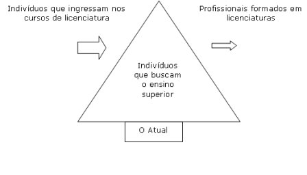 Breve Análise Sistêmica sobre o Baixo Índice de Procura por Licenciaturas em Ciências e Matemática na Universidade Estadual de Santa Cruz (UESC), BA