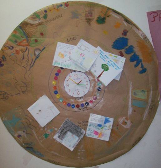Trabalho Pedagógico na Educação Infantil: crianças da Pré Escola constroem conhecimentos sobre o tempo