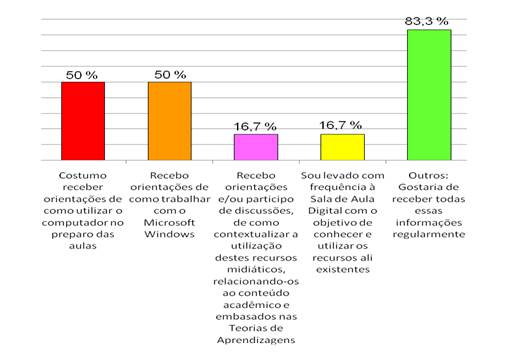 Informática educacional e recursos da Web 2.0 na prática docente