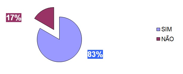 O uso de jornais impressos na prática educativa para fomentar o ato de ler e escrever na EJA