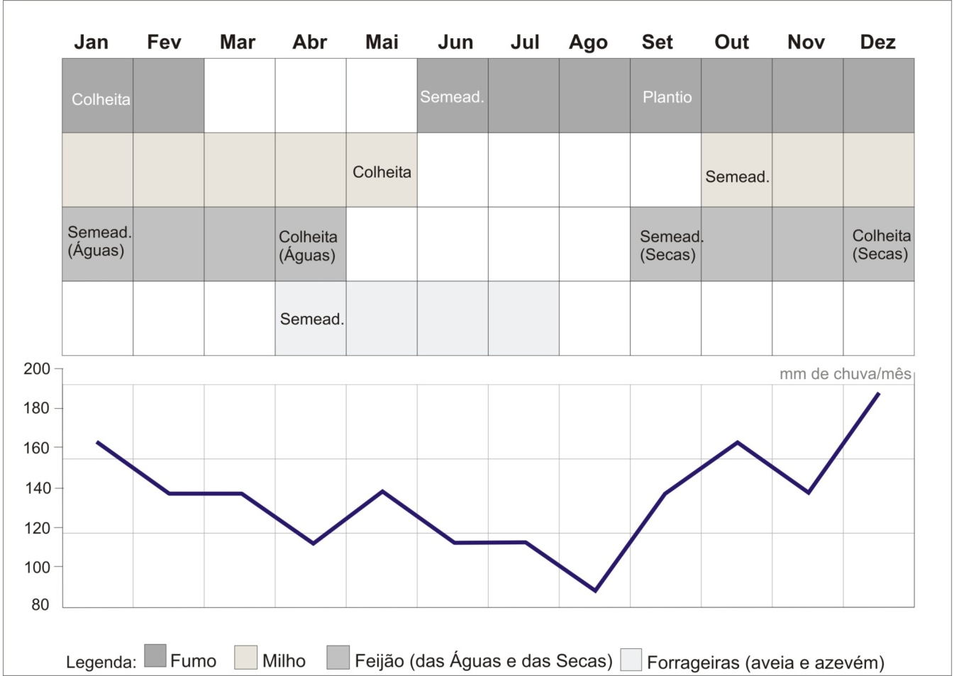 O diagnóstico rural participativo como ferramenta de caracterização das práticas produtivas e compreensão do manejo dos recursos naturais nas terras de plantar do Faxinal Taquari dos Ribeiros, Rio Azul–PR