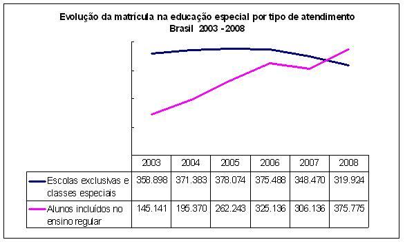 Formação de professores que atuam com alunos com Transtornos Globais do Desenvolvimento – Autismo