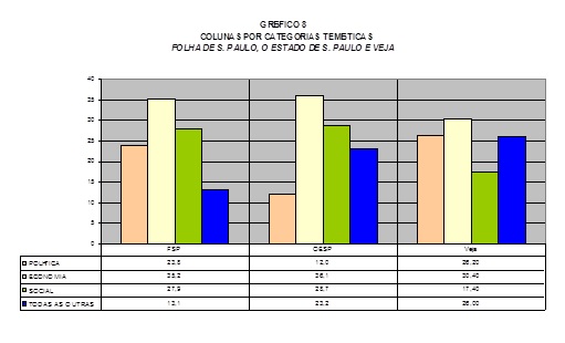 MÍDIA E MEIO AMBIENTE: Um estudo sobre a “agenda setting” no contexto das discussões sobre o novo Código Florestal