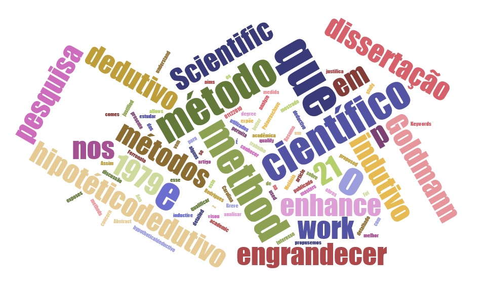 Breve discussão sobre os métodos científico, dedutivo, indutivo e hipotético-dedutivo
