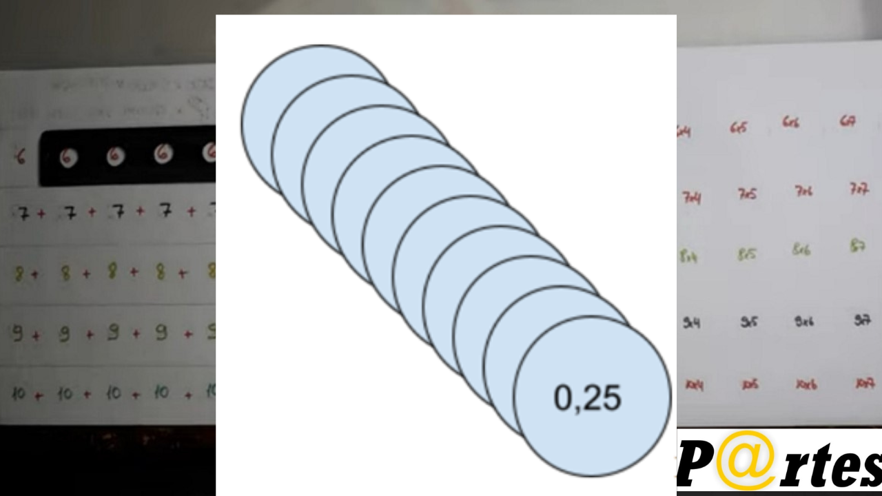 Régua da multiplicação como soma de parcelas iguais: instrumento para aprimorar o estudo da matemática de forma lúdica