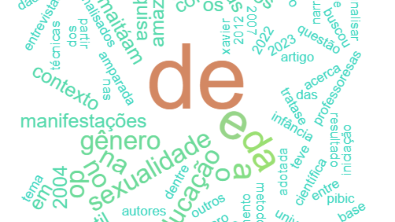 Narrativas Docentes sobre Manifestações de Sexualidade e Gênero na Infância