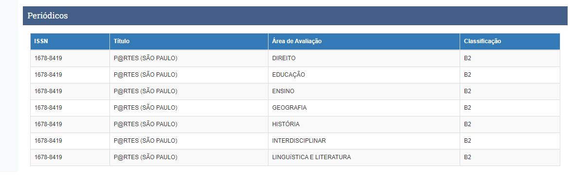 Revista Partes é Qualis B2