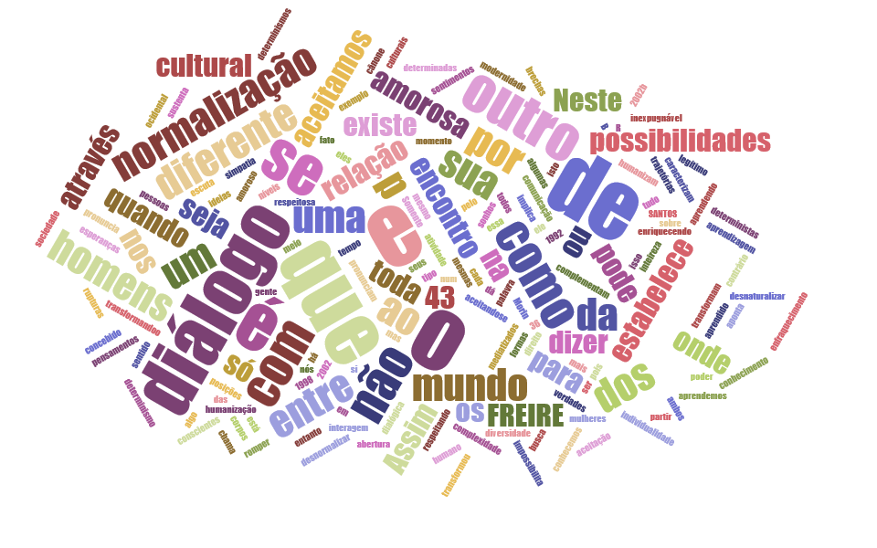 Cultura, diálogo e formação de professores: alguns pontos para reflexão