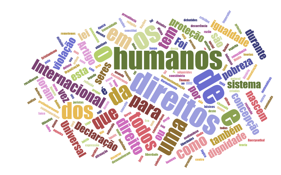 Pobreza, a próxima fronteira na luta pelos direitos humanos