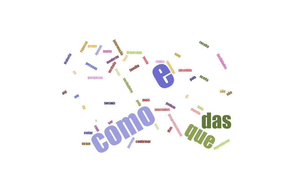 Saddam Hussein, Bin Laden e as fake news