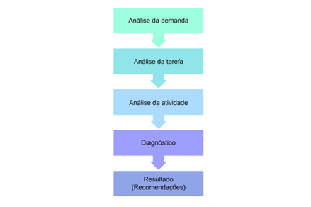 Diagrama  Descrição gerada automaticamente