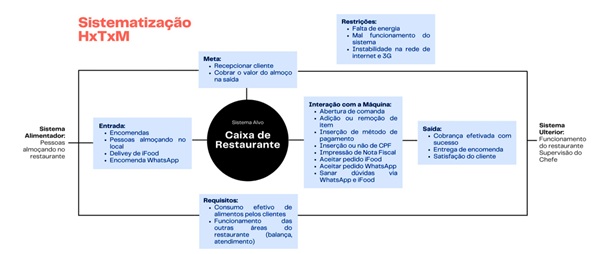 Uma imagem contendo Diagrama  Descrição gerada automaticamente