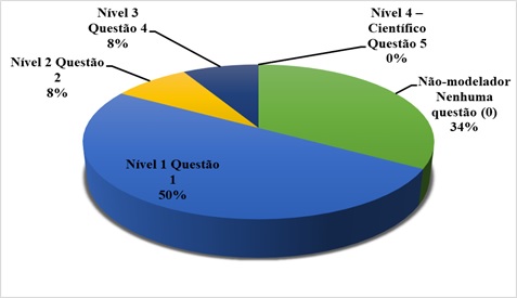 Modelos Mentais em Biologia utilizando os conceitos de Ecologia no Ensino Médio