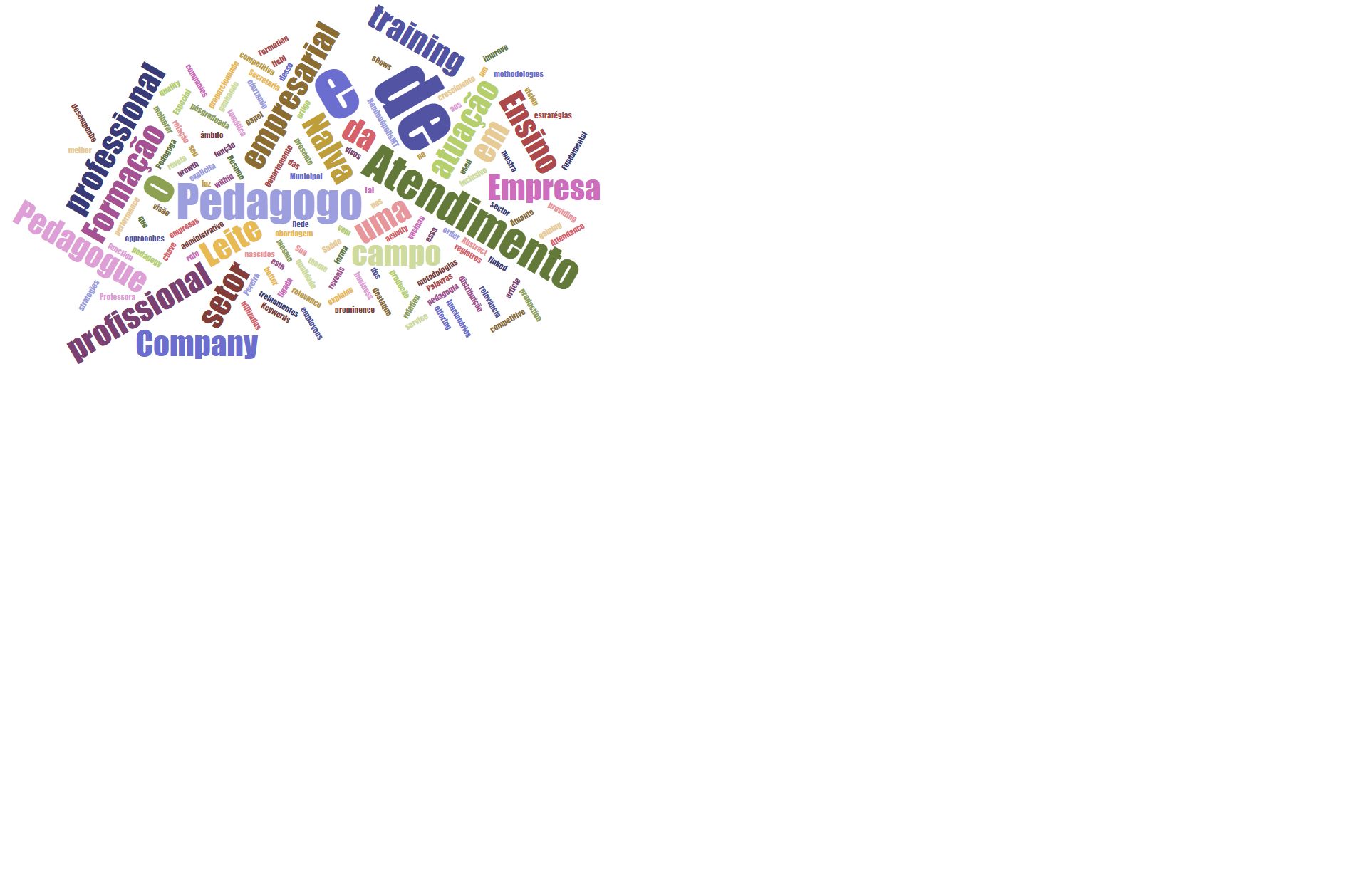 A Atuação do Pedagogo no Campo Empresarial