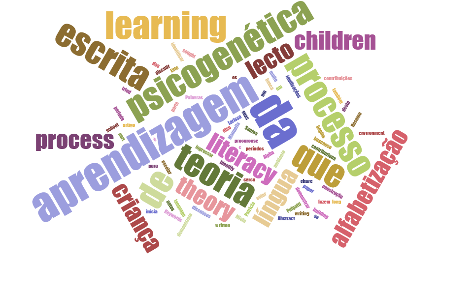 A teoria psicogenética e suas implicações no processo de aprendizagem da língua escrita
