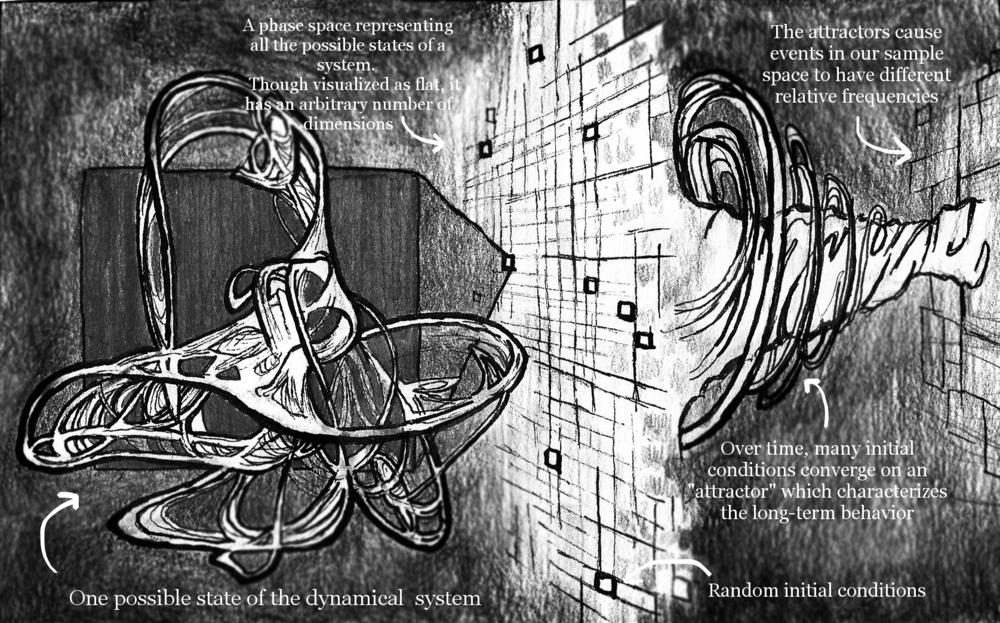 O COLAPSO DA FUNÇÃO DE ONDA E SUAS IMPLICAÇÕES FILOSÓFICAS