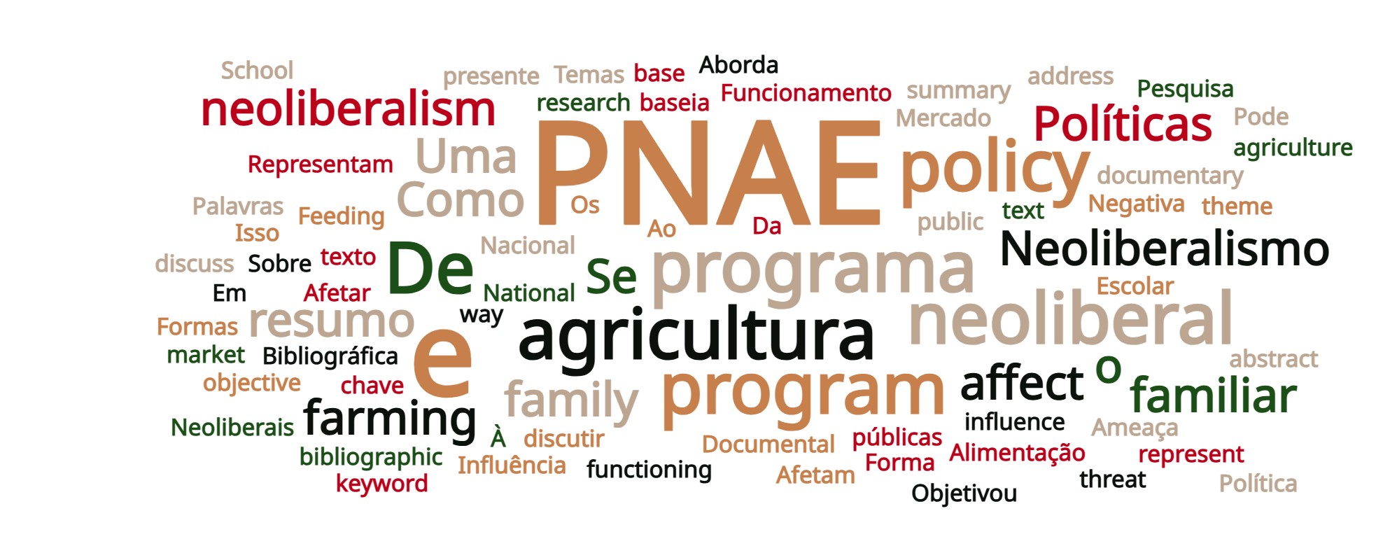 Influência neoliberal no Programa Nacional de Alimentação Escolar (PNAE) e na Agricultura Familiar no Brasil