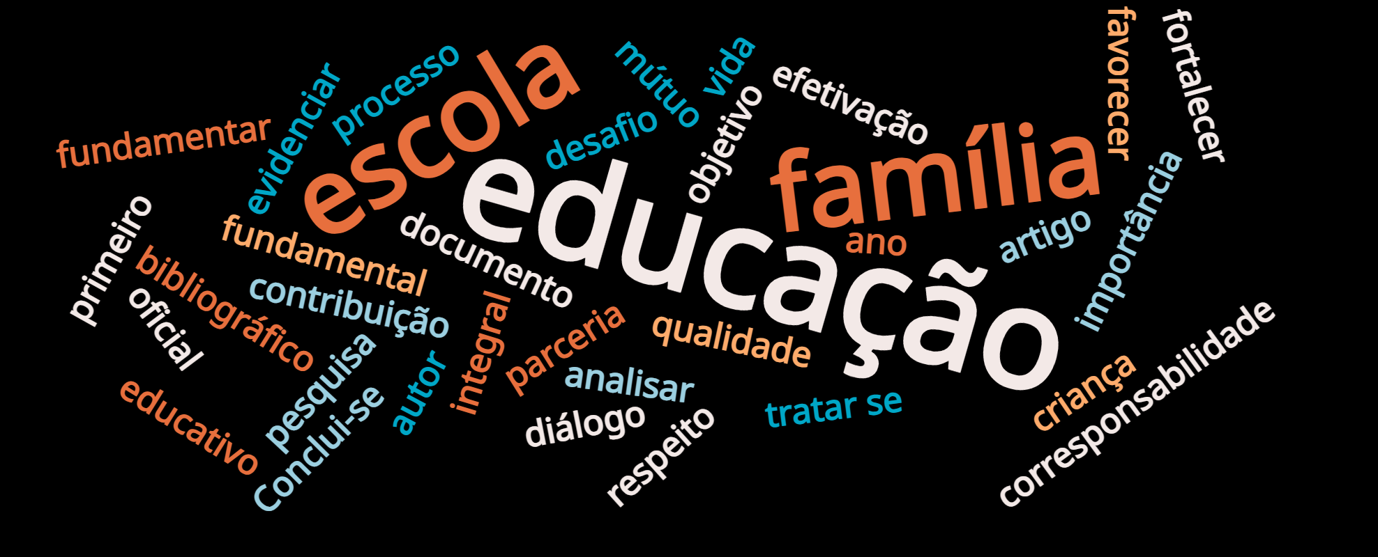 Família e escola: uma parceria essencial para o desenvolvimento infantil