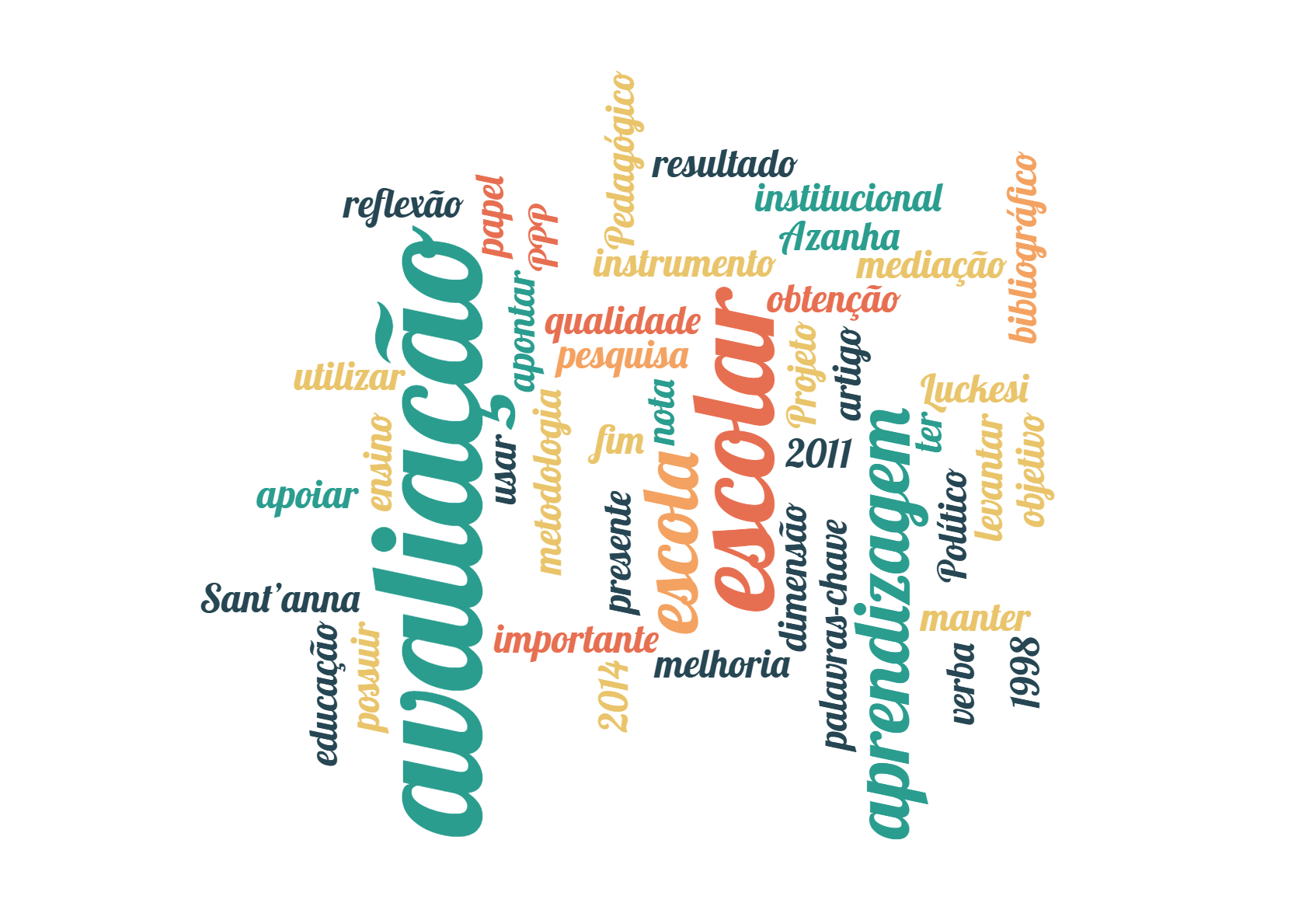 AVALIAÇÃO EM DUAS DIMENSÕES: Aprendizagem E Institucional