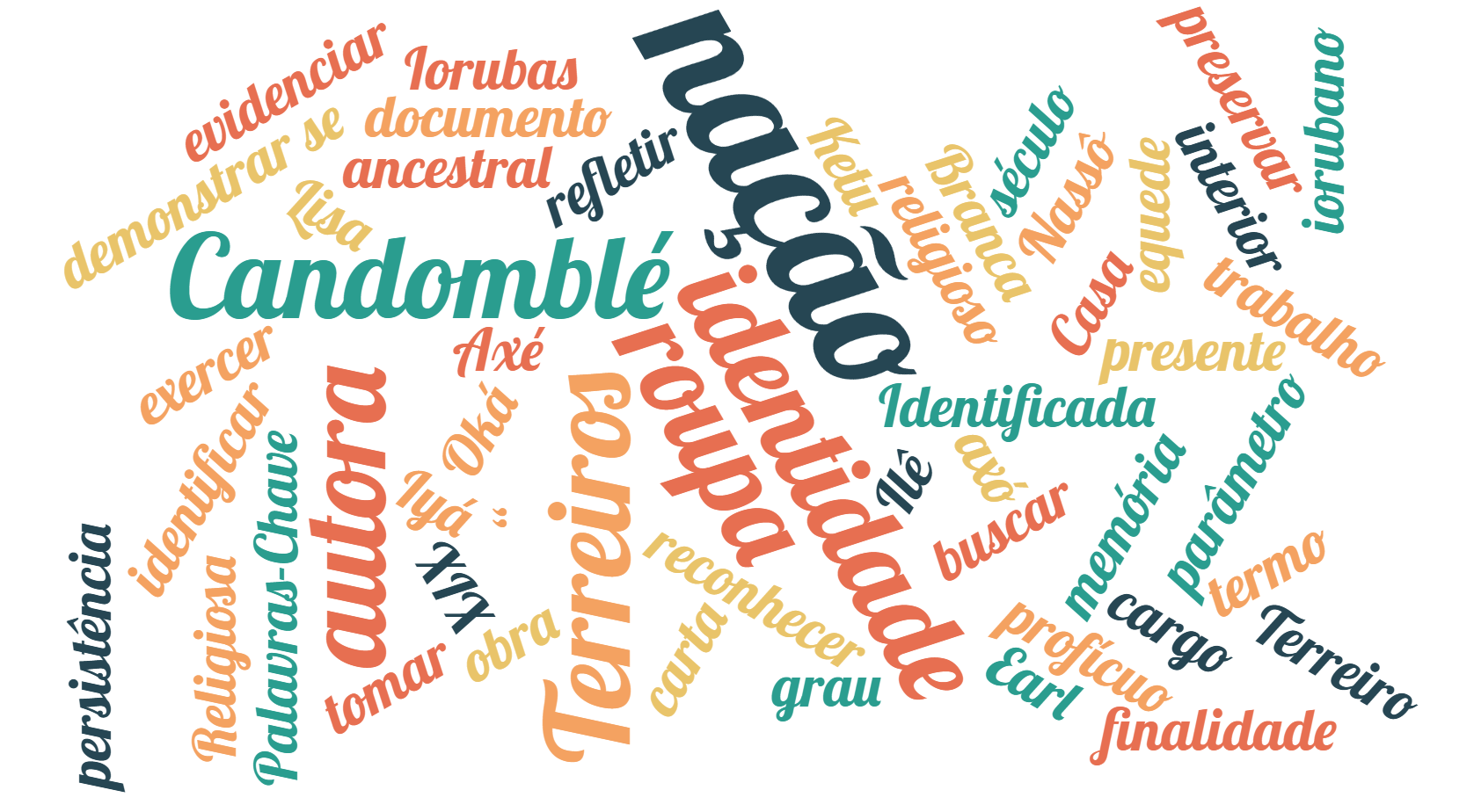 O MUNDO DO TRABALHO DA NAÇÃO KETU” DO CANDOMBLÉ EM CONTEXTO HISTÓRICO: SUBGRUPOS IORUBAS NA BAHIA OITOCENTISTA