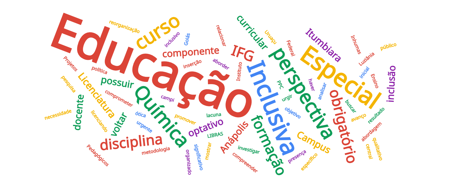 Estudo sobre a Educação Especial e Inclusiva nas Licenciaturas em Química do Instituto Federal de Goiás (IFG)