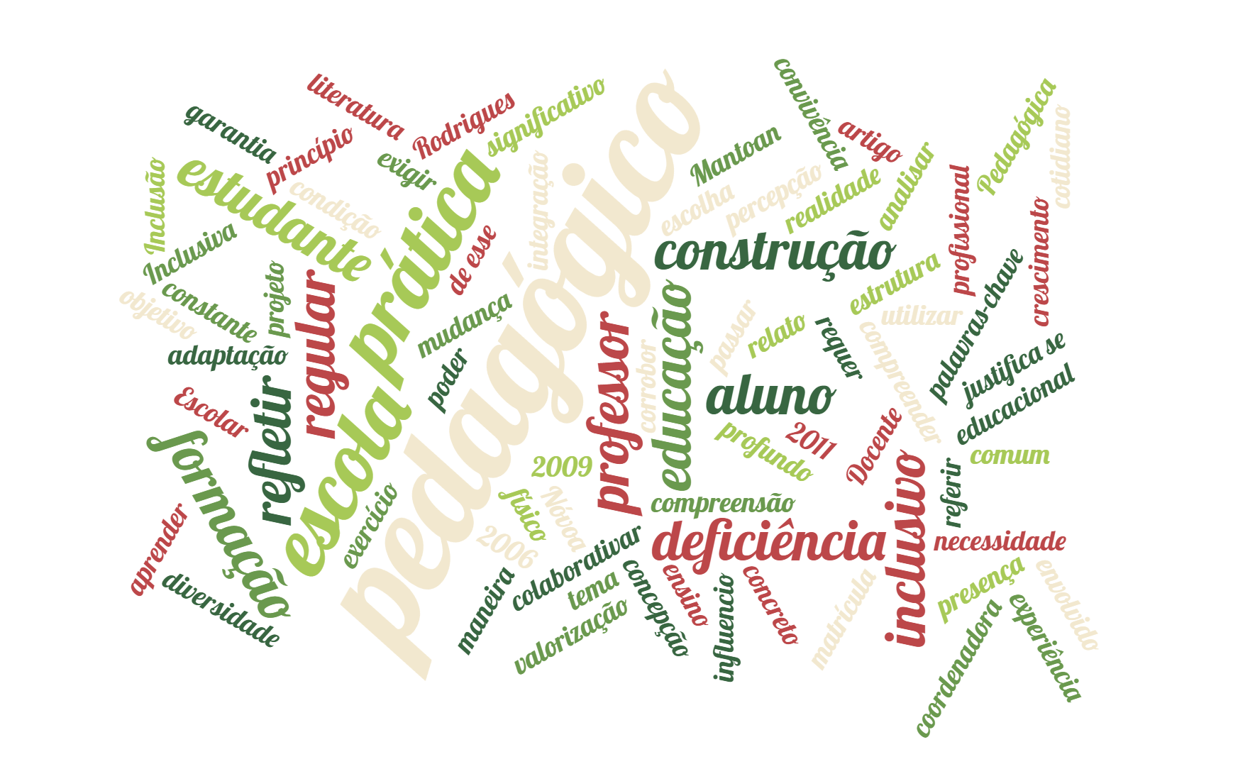 A CONCEPÇÃO DOS PROFESSORES ACERCA DA EDUCAÇÃO INCLUSIVA E SUAS IMPLICAÇÕES NA PRÁTICA PEDAGÓGICA