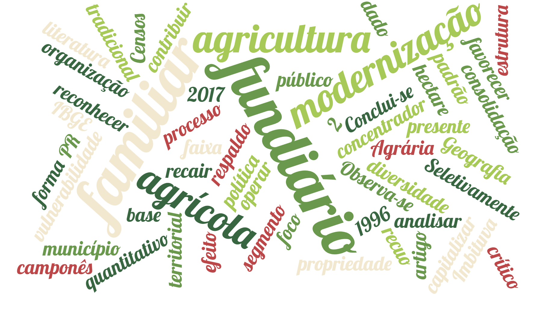 MUDANÇAS NO CAMPO E RETRAÇÃO DA AGRICULTURA FAMILIAR: TENDÊNCIAS FUNDIÁRIAS EM IMBITUVA/PR