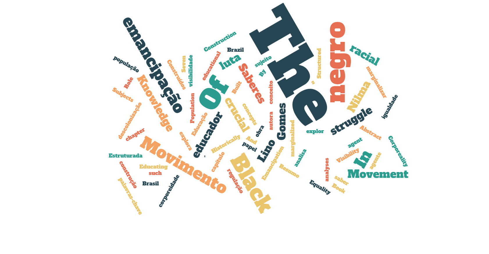 DECOLONIALIDADE DO CONHECIMENTO E DOS SABERES: REFLEXÕES SOBRE O MOVIMENTO NEGRO EDUCADOR