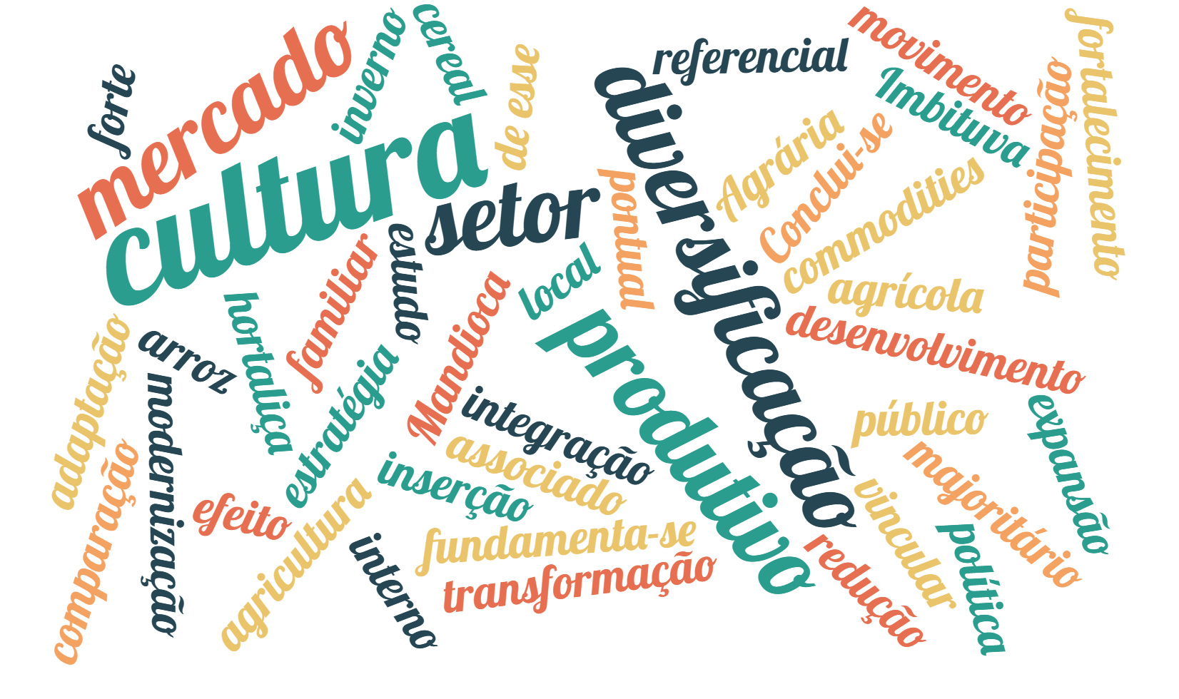 Da diversificação à sojalização: comoditização da agricultura familiar em Imbituva (PR), 1995-2023