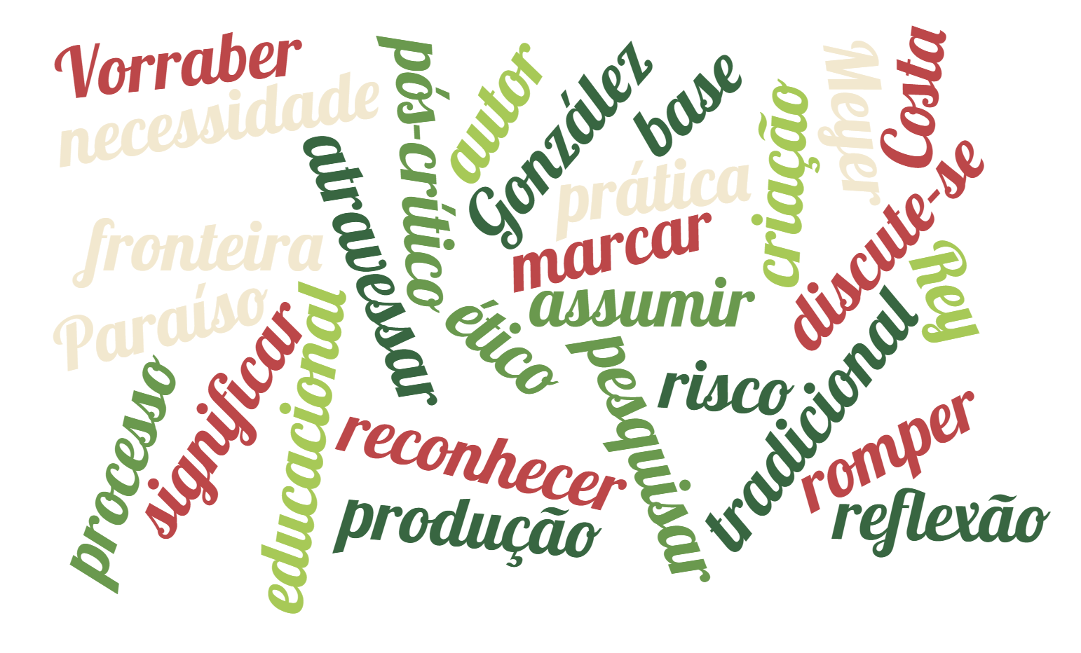 A PESQUISA QUALITATIVA EM EDUCAÇÃO NO CAMPO PÓS CRÍTICO