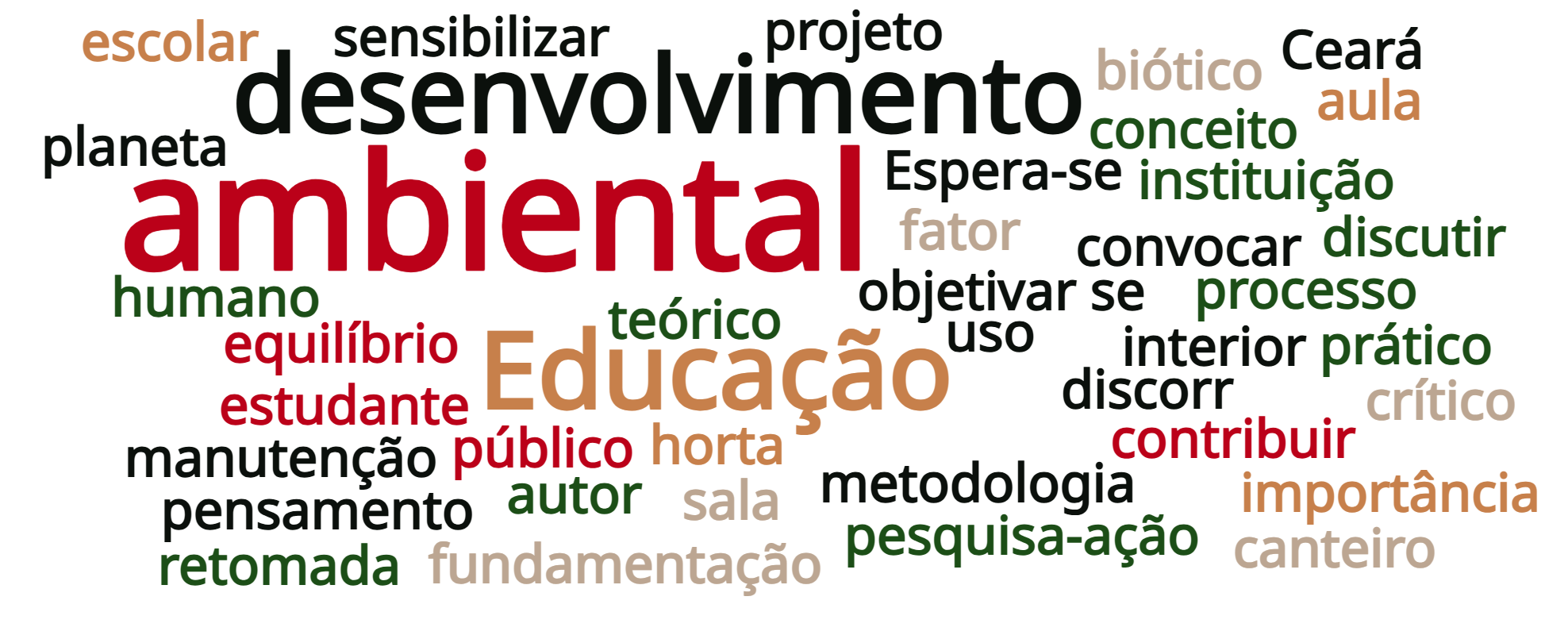 Contribuições Pedagógicas dos Agentes Jovens Ambientais e da Horta Escolar na Construção de uma Cultura Ecologicamente Sustentável