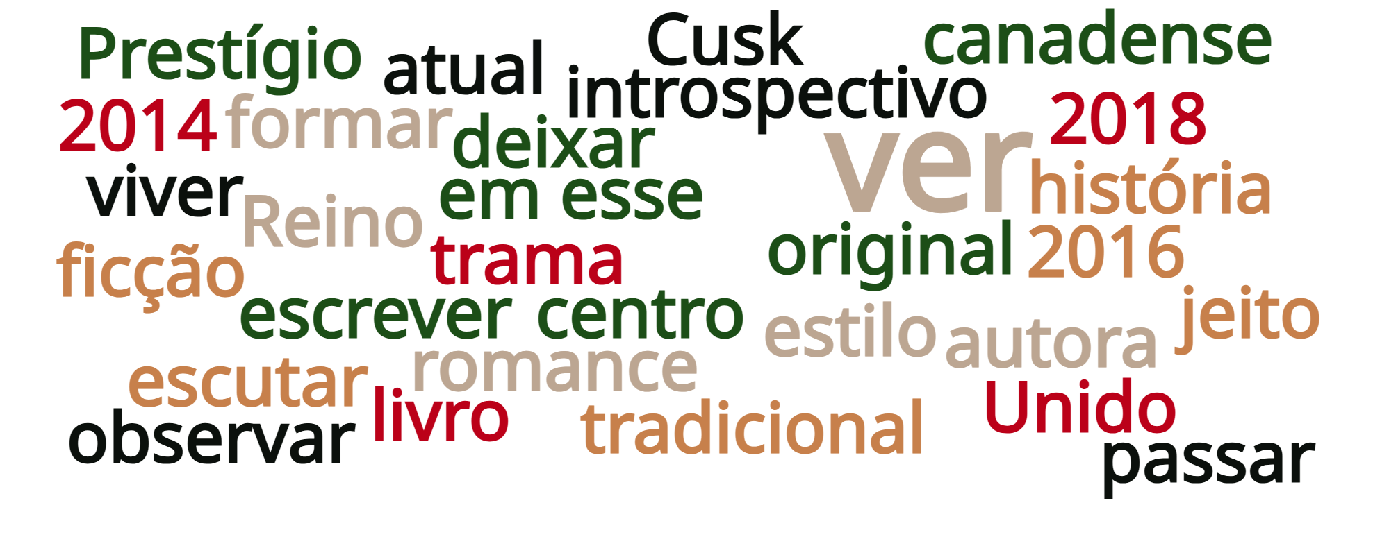 Sobre o peso das palavras