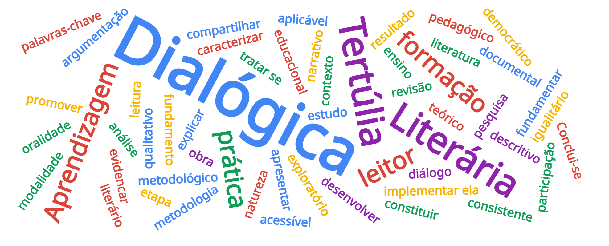 TERTÚLIA LITERÁRIA DIALÓGICA: O QUE É E COMO FAZER?