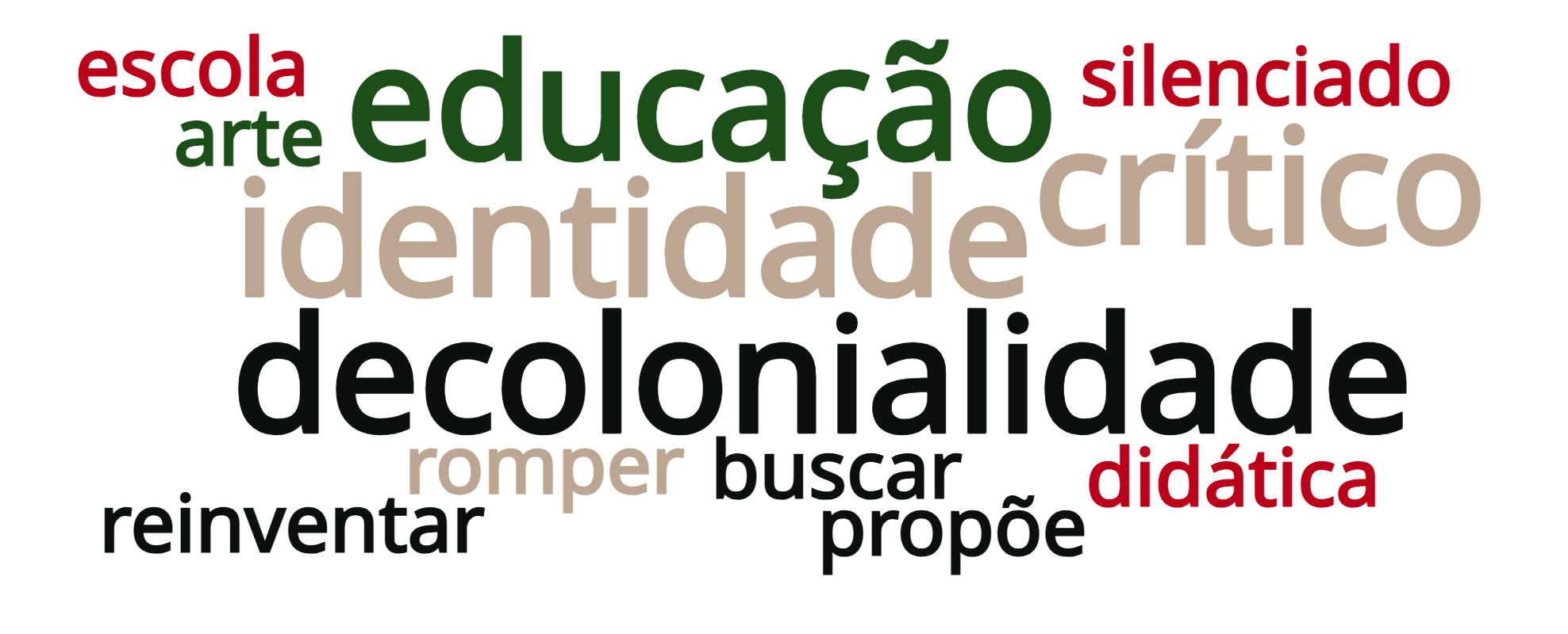 Decolonialidade em foco: perspectivas de reinvenção da escola
