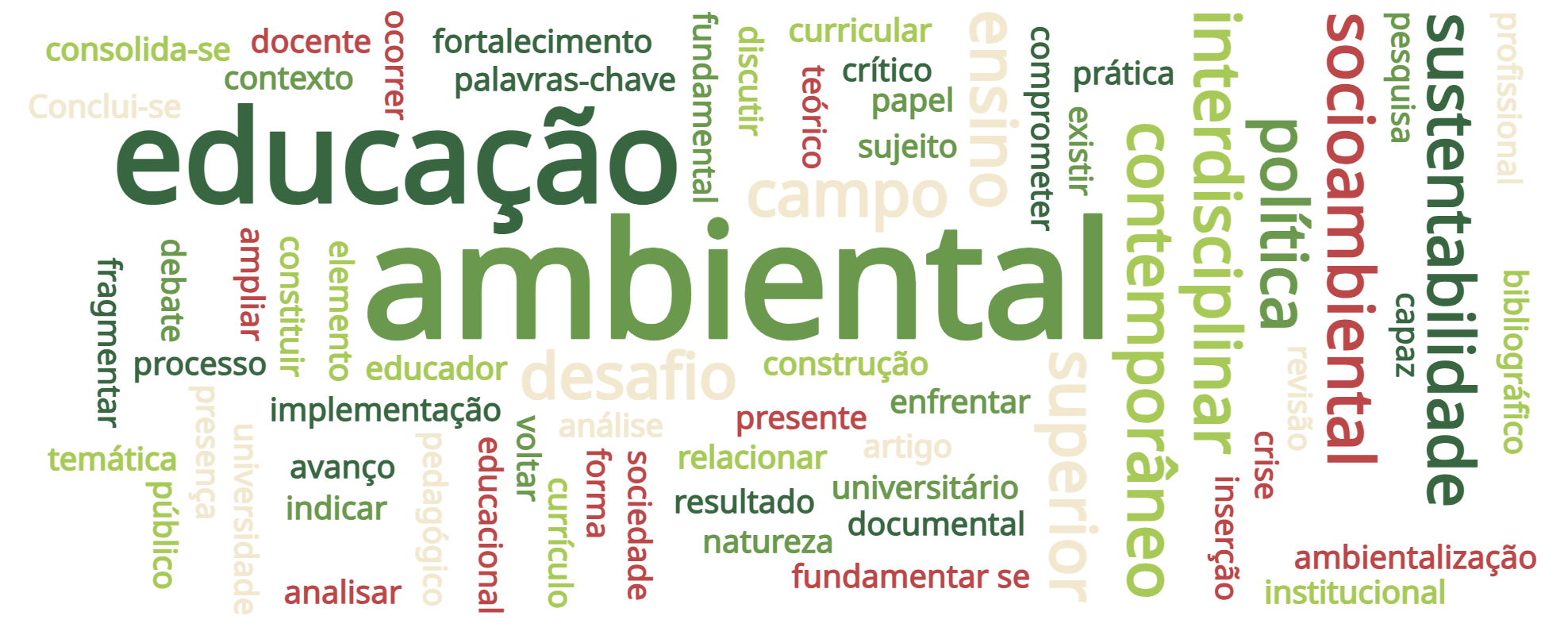 Formação de educadores ambientais no ensino superior: desafios e perspectivas para a sustentabilidade