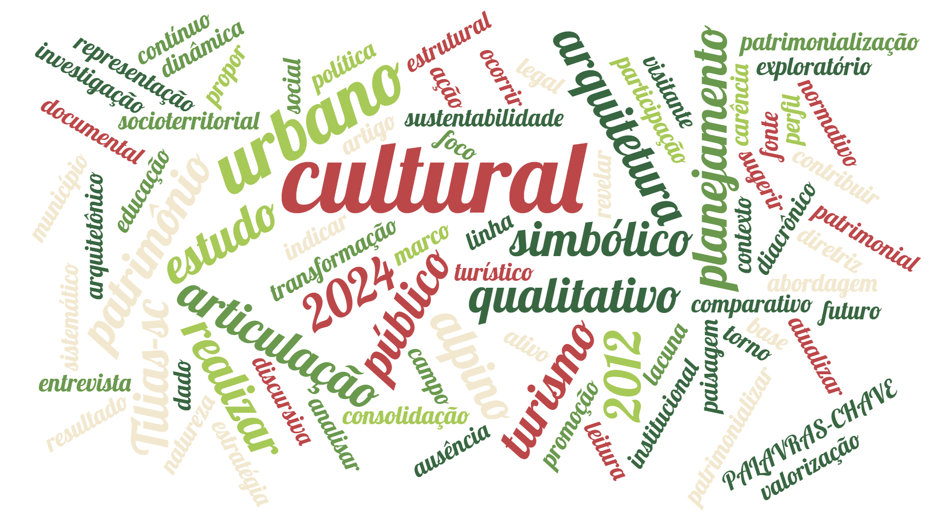 ARQUITETURA ALPINA E PATRIMÔNIO CULTURAL: TRANSFORMAÇÕES NA VALORIZAÇÃO TURÍSTICA DE TREZE TÍLIAS-SC (2012–2024)