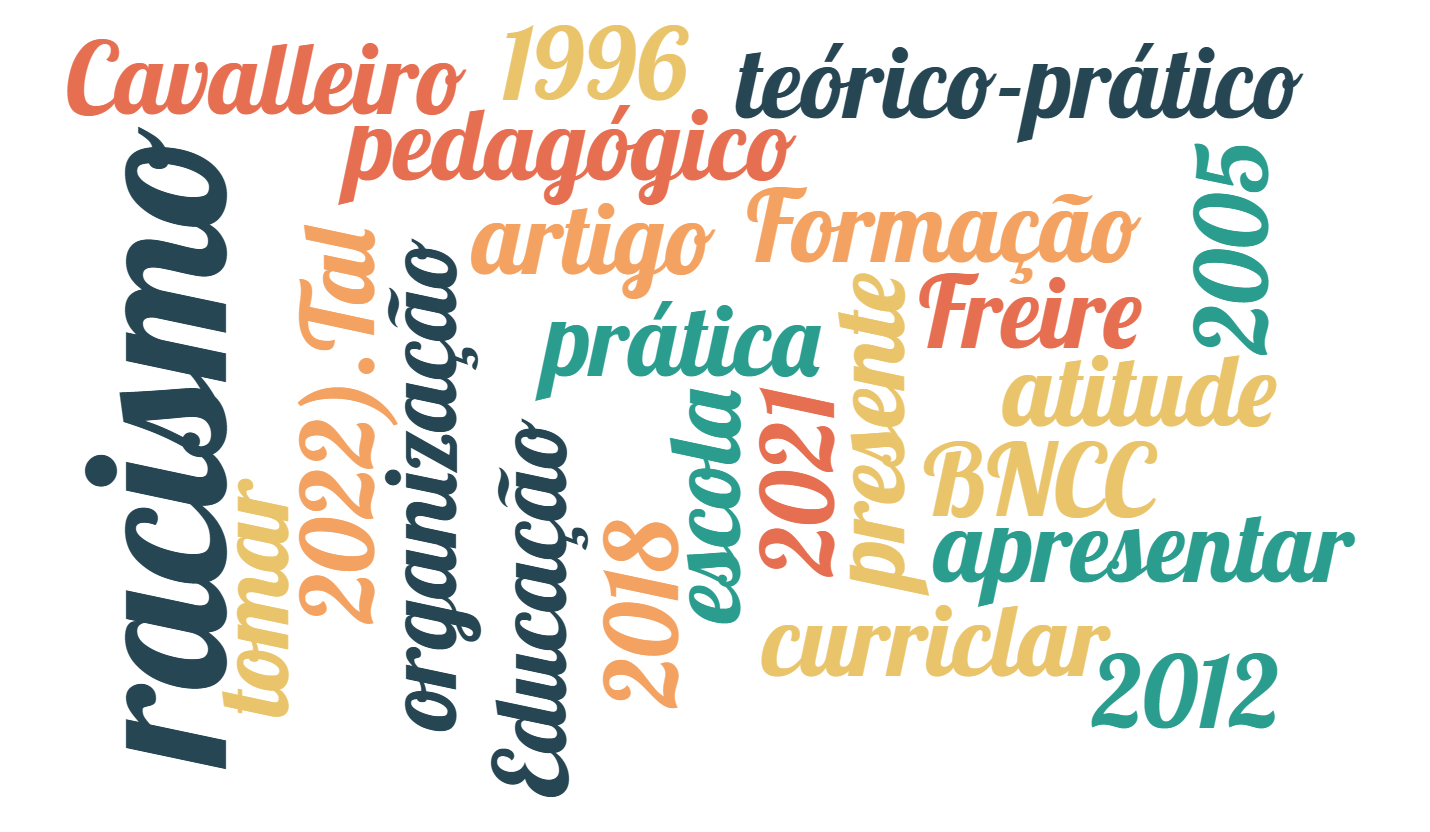 Construindo uma escola antirracista: formação, organização curricular e práticas pedagógicas