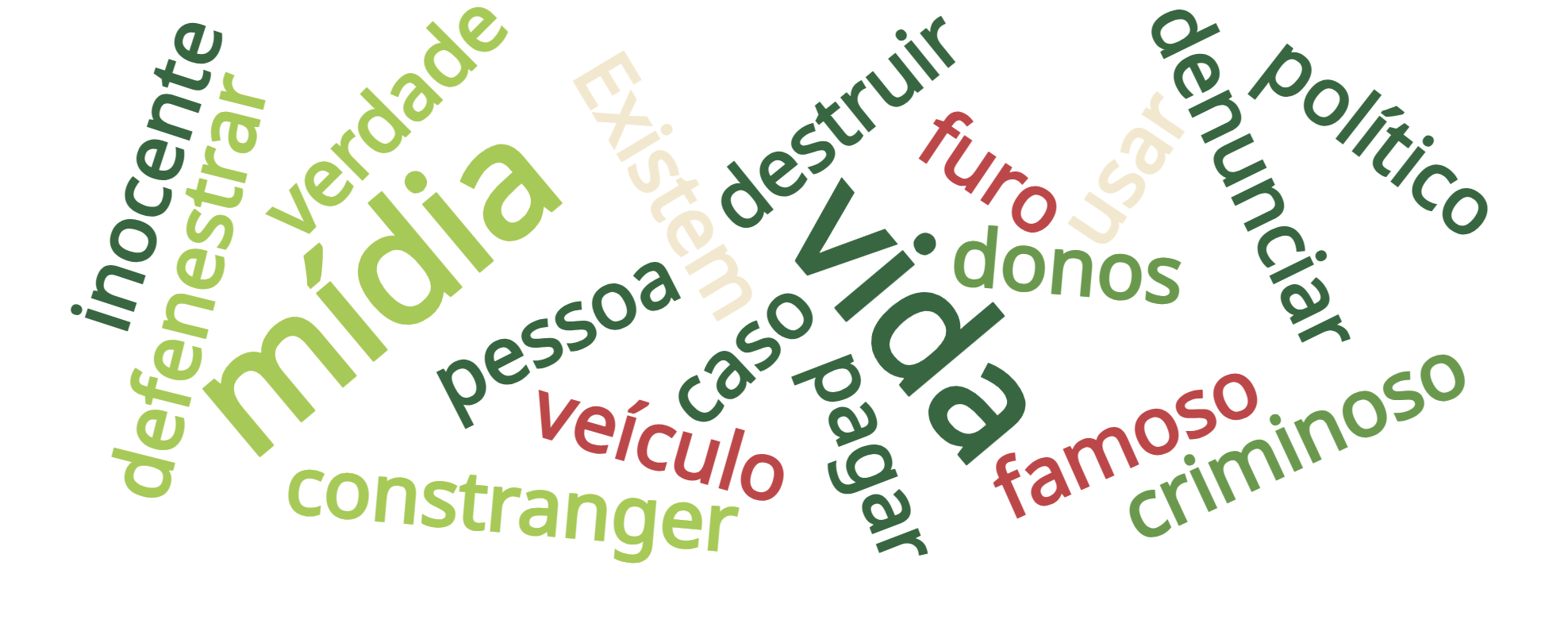 SOBRE JURAMENTOS